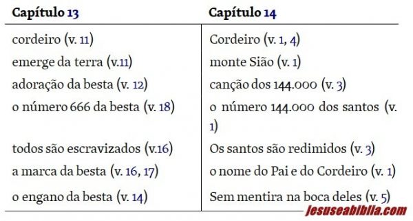 Apocalipse Estudo O Significado Do Cordeiro No Monte