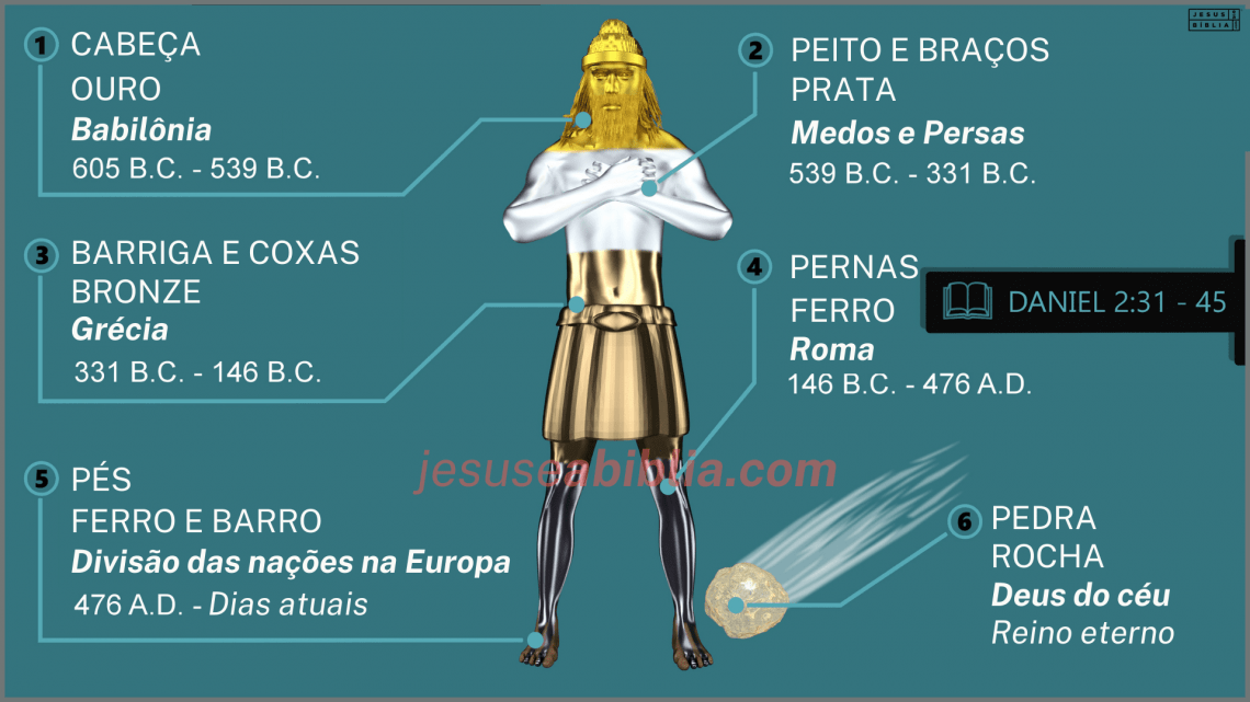 Daniel 2 Estudo: O Sonho De Nabucodonosor 